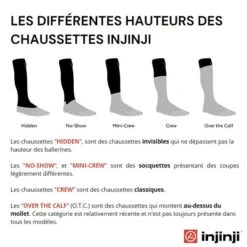 Injinji Chaussettes à Orteils De Running Ultra Run Mini-Crew Coolmax Unisexe -Magasin De Sport chaussettes a orteils de running ultra run mini crew coolmax unisexe 3