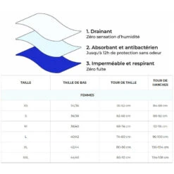 Culotte Menstruelle Coton - Flux Moyen ARA -Magasin De Sport culotte menstruelle coton flux moyen ara 2