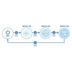 LAMPE DE RUNNING PECTORALE RUNLIGHT 900 USB 18 LAMPE DE RUNNING PECTORALE RUNLIGHT 900 USB -Magasin De Sport lampe de running pectorale runlight 900 usb 6