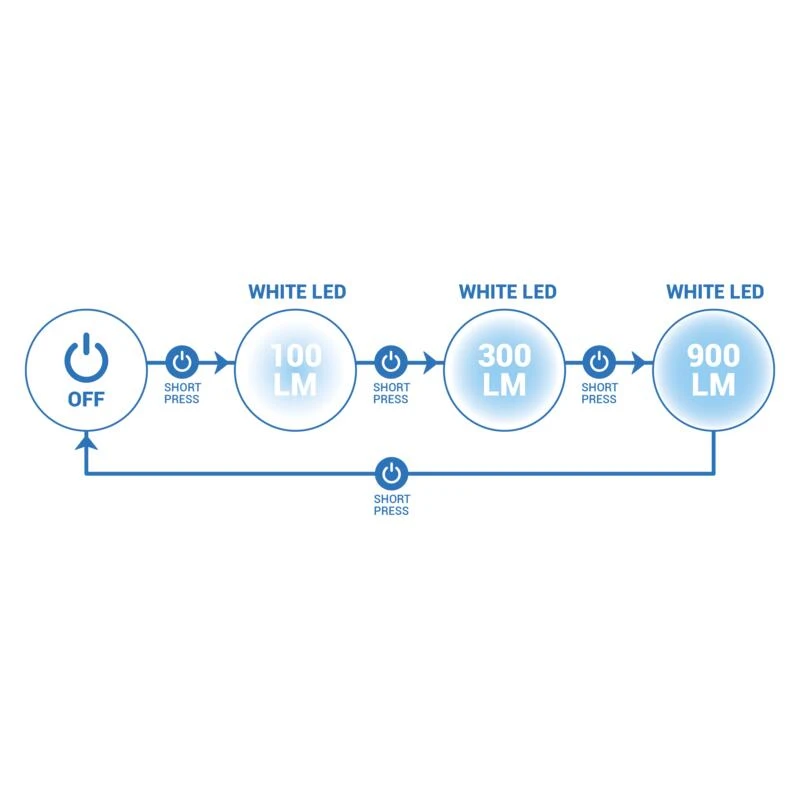 LAMPE DE RUNNING PECTORALE RUNLIGHT 900 USB 9 LAMPE DE RUNNING PECTORALE RUNLIGHT 900 USB – Image 7