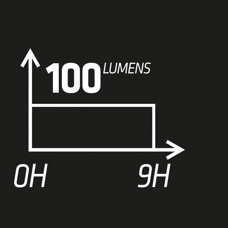 LAMPE DE RUNNING PECTORALE RUNLIGHT 900 USB 11 LAMPE DE RUNNING PECTORALE RUNLIGHT 900 USB – Image 9