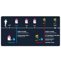 Decathlon Mix Pack De Gels énergétiques 7 X 32g 11 Decathlon Mix Pack De Gels énergétiques 7 X 32g -Magasin De Sport mix pack de gels energetiques 7 x 32g 3